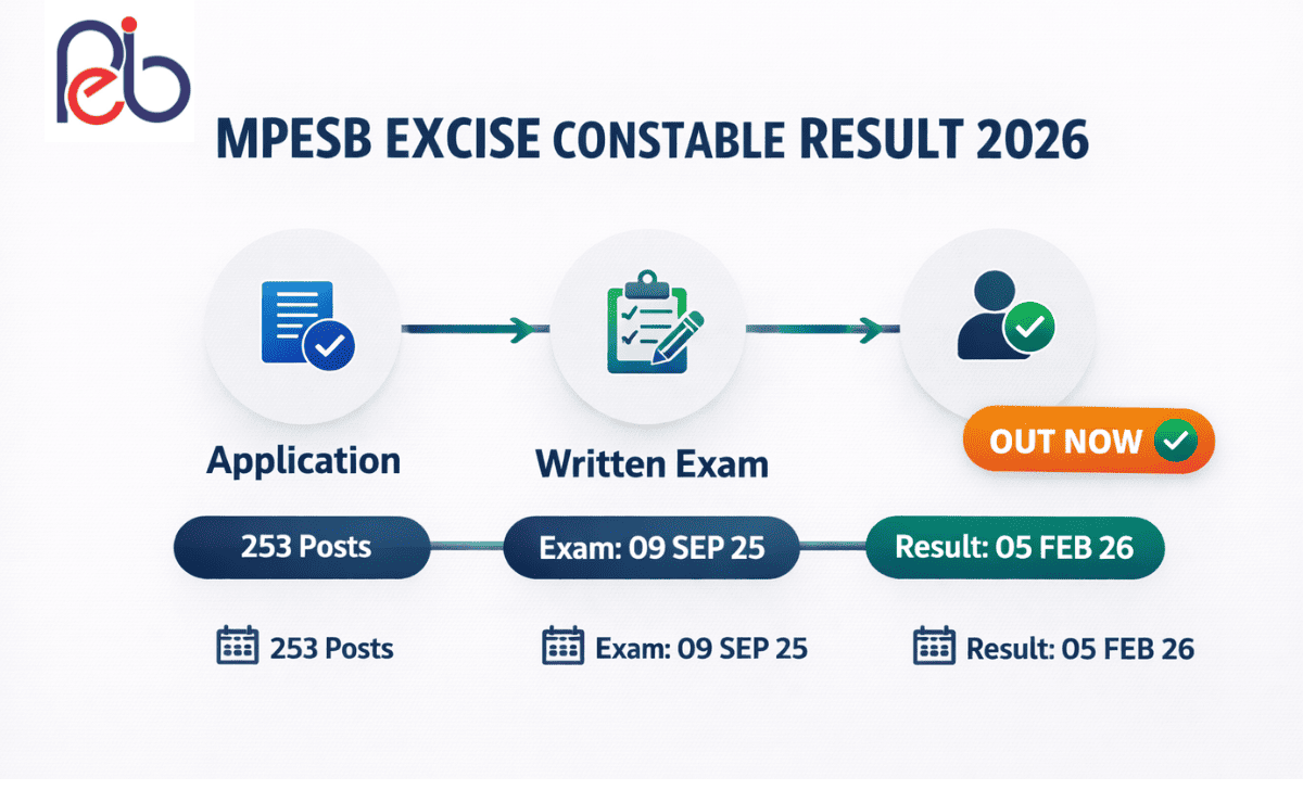 MPESB Excise Constable Result 2026