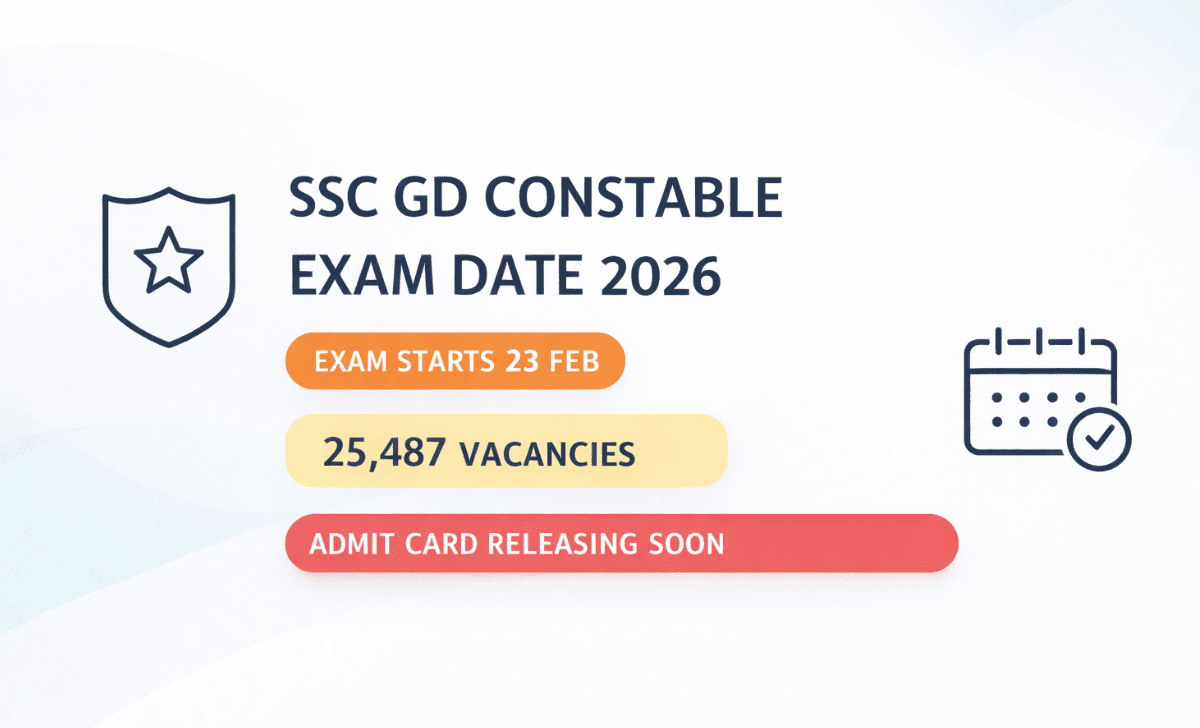 SSC GD Constable Exam Date 2026