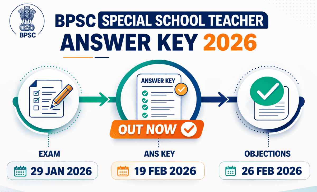 BPSC Special School Teacher Answer Key 2026