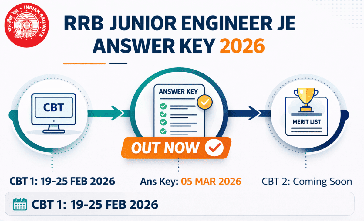 RRB Junior Engineer JE Answer Key 2026