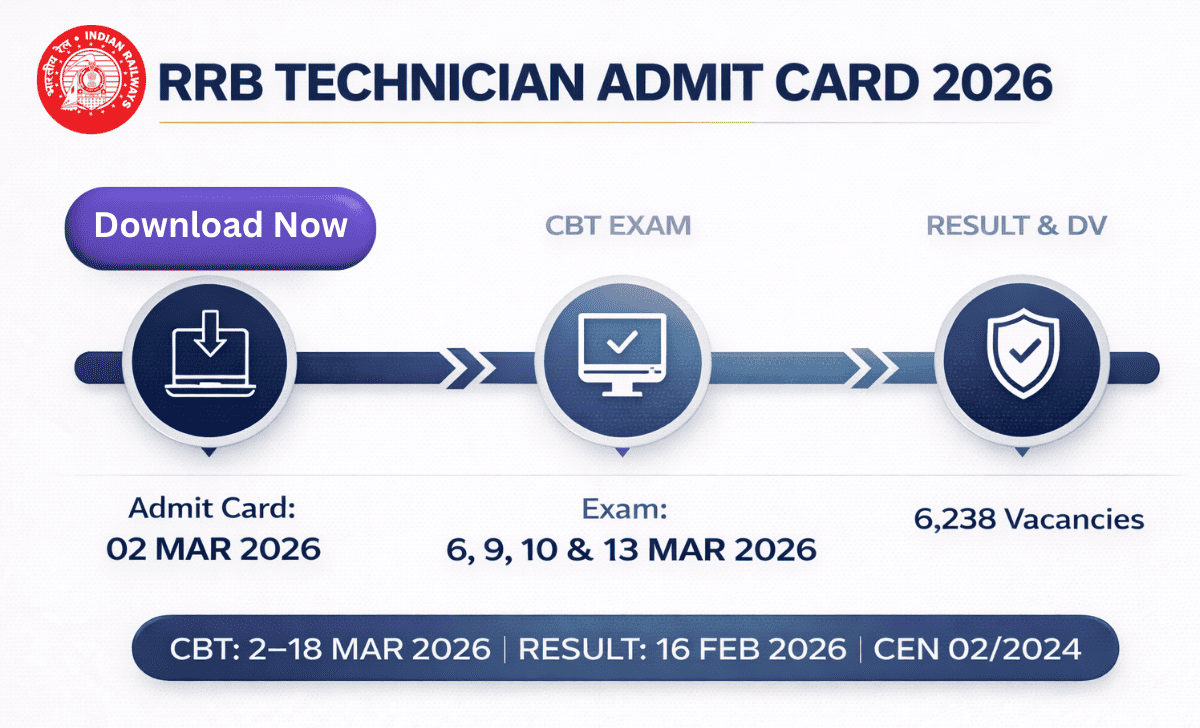 RRB Technician Admit Card 2026