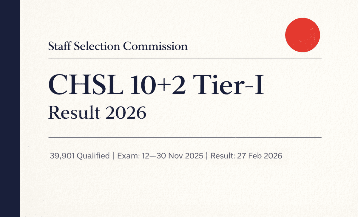 SSC CHSL 10+2 Tier-I Result 2026
