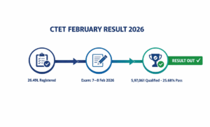 CTET Result 2026
