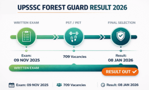 UPSSSC Forest Guard Result 2026