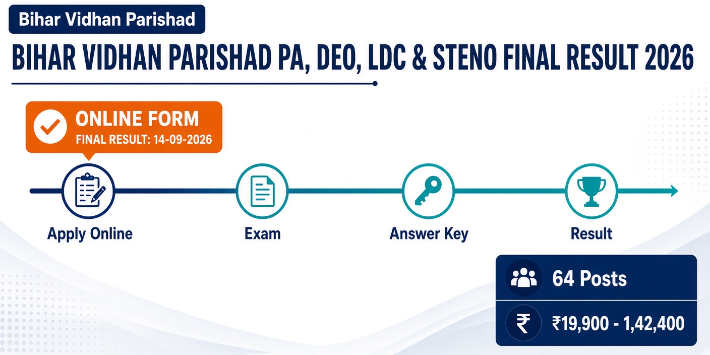 Bihar Vidhan Parishad PA, DEO, LDC & Steno Final Result