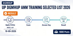 UP DGMHUP ANM Training Selected List 2026