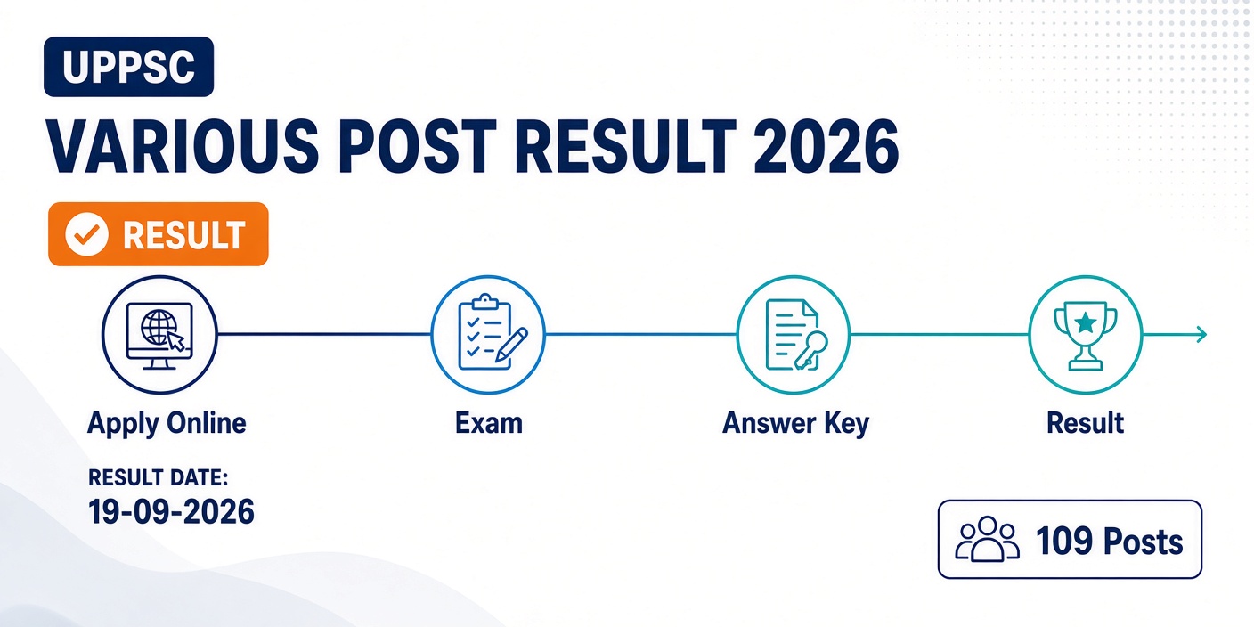 UPPSC Various Post Result