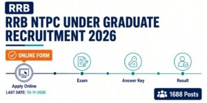 RRB NTPC Under Graduate Recruitment 2026 Online Form
