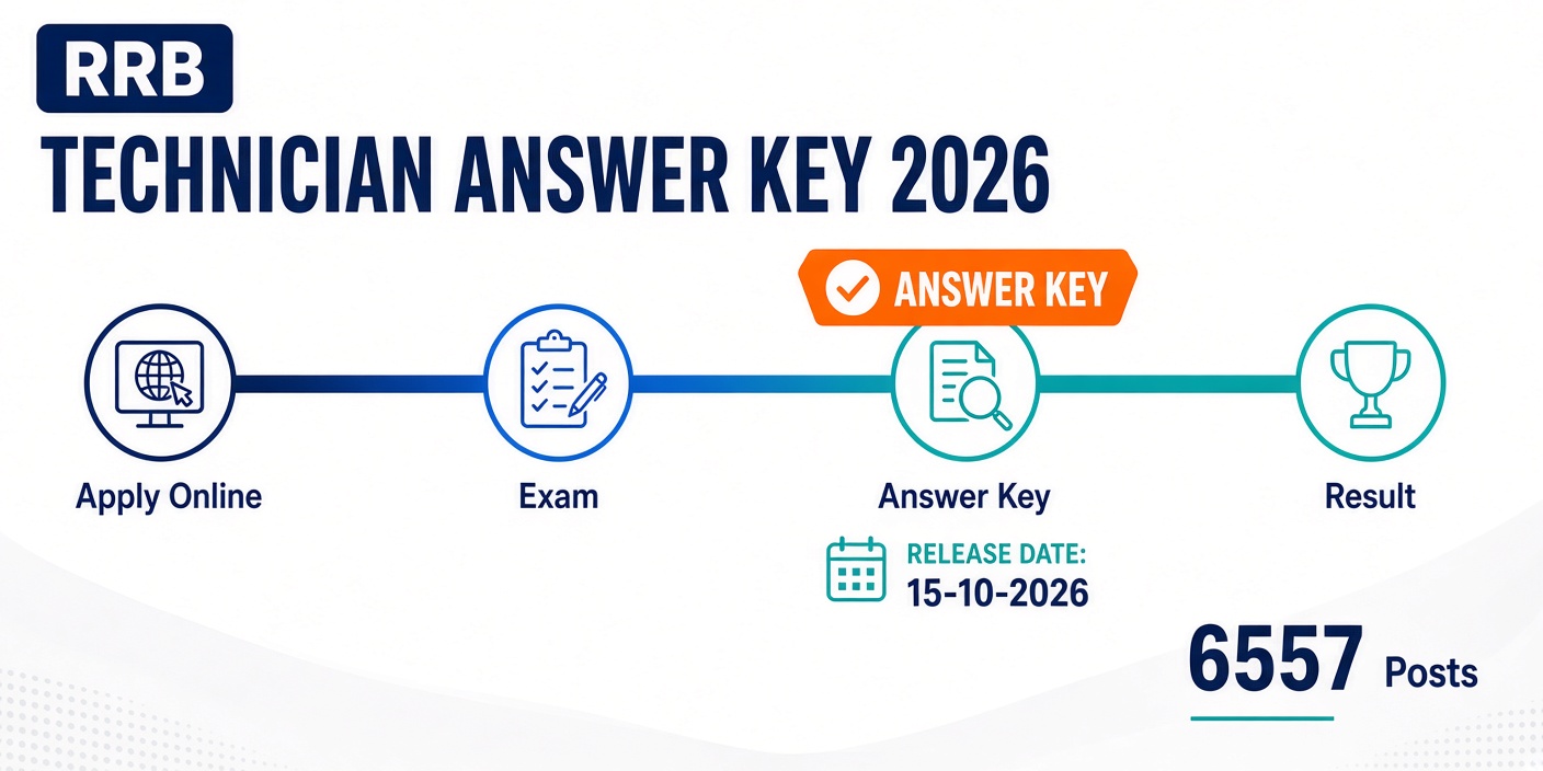 RRB Technician Answer Key