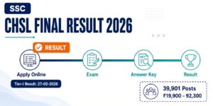 SSC CHSL Final Result 2026