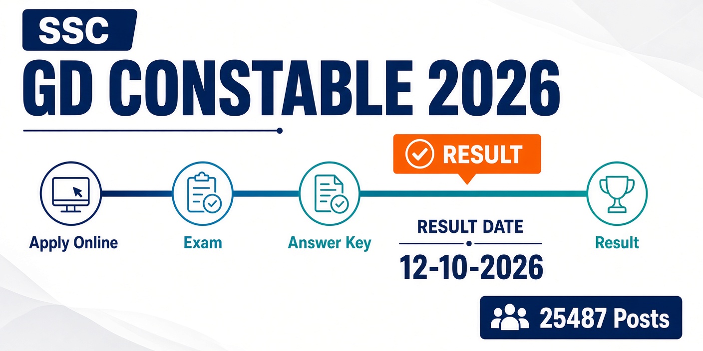 SSC GD Constable Result